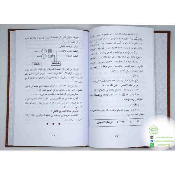 Mawsua Uloom ul Hadith